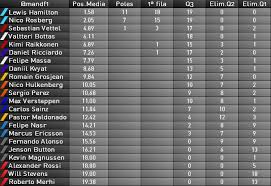 Последние твиты от f1classement (@f1classement). Tableau Classification Gp F1 2015 Formule 1 Et Formule E