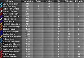 Retrouvez également l'évolution en graphique ainsi que le classement de régularité. Tableau Classification Gp F1 2015 Formule 1 Et Formule E