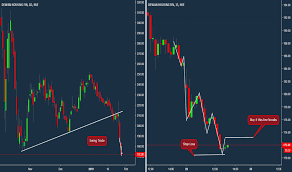 Marketbeat's consensus ratings and consensus price targets may differ from those calculated by other firms due to. Dhfl Stock Price And Chart Nse Dhfl Tradingview