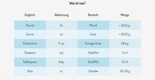 Maßeinheiten tabelle zum ausdrucken : Cup In Gramm Umrechnen Die Grosse Tabelle Zum Ausdrucken