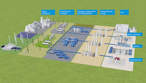 It has the potential to provide clean hydrogen can also be produced through the electrolysis of water, leaving nothing but oxygen as a byproduct. Energy Transition Hydrogen Bilfinger Se