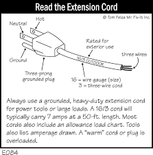 What is an electrical extension cord? E084 Read The Extension Cord Covered Bridge Professional Home Inspections