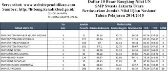 Kalau dulu zaman saya mau. Daftar Peringkat Smp Negeri Swasta Dan Mts Negeri Swasta Terbaik Serta Favorit Di Jakarta Utara Menurut Rangking Hasil Nilai Un Idn Paperplane