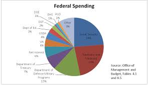 a tax day review downsizing the federal government