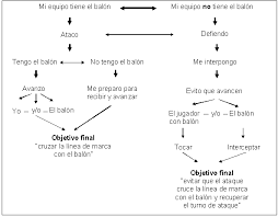 El autogiro fue inventado por juan de la cierva y fue lo que. El Touch Un Juego Deportivo De Invasion Que Fomenta La Cooperacion Y El Autocontrol