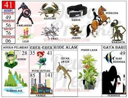 Dihalaman ini anda akan melihat gambar hewan fajar pakong yang apik! Halaman Download Buku Tafsir Mimpi 2d Abjad Terlengkap Bergambar Terbaru Di 2