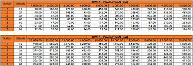 See more of urusan pinjaman perumahan kerajaan on facebook. Perkhidmatan Kredit Komuniti Melaka Finance House Berhad
