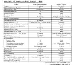 Image result for Fetal Testing Indications