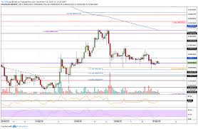 Xrp holder expected to receive free spark token once network will go live. Ripple Price Analysis Xrp Struggling To Stay Above 0 2 What S Next