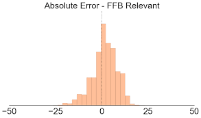 Fantasy outliers' weekly point projection winning percentage versus espn's projections with no hand adjustments for fantasy outliers' predictions to account for situational anomalies. Are Espn S Fantasy Football Projections Accurate