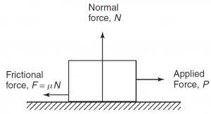 3.5s the motion of the object given is of a moving vehicle. Coefficient Of Friction Calculator Calculator Academy