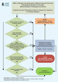 Role In Justification Isrrt