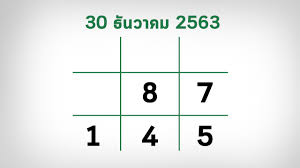 หวยออมสิน 30/12/63 แจกฟรี แนวทางวิเคราะห์ผลสลากจากธนาคารออมสิน เลขเด่นแม่นที่สุดในประเทศไทย เช็คผล สองตัวบน สามตัวล่าง ประจำงวดนี้ วันที่ 30. Fbimtuzer Vr0m