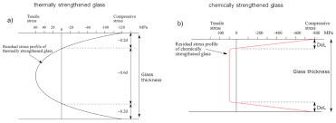 Take the key (v) and the final piece to the shovel (w). Applied Sciences Free Full Text Towards A Glass New World The Role Of Ion Exchange In Modern Technology Html