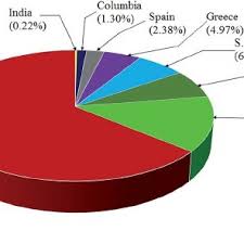 World Reserves Of Manganese Ore In Terms Of Metal Content