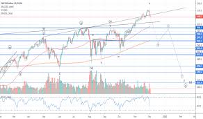 S P 500 Index Chart Spx Quote Tradingview