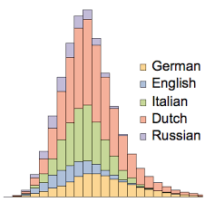 Das deutsche alphabet ist das alphabet, das zur schreibung der deutschen sprache verwendet. Positions Of Letters In Alphabets New In Wolfram Language 11