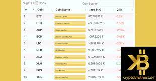 Im telegrammstil lässt sich also sagen, dass crypto cfd trader ein einzelner weiterer scam ist, der an der popularität von bitcoin und co. Die Schnellste Ubersicht Der Aktuellen Kurse Von Bitcoin Und Allen Anderen Kryptowahrungen Steemit