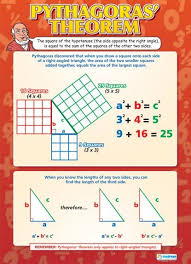 Pythagoras Theorem Poster Teaching Math Math Poster