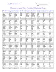Irregular Verbs Chart Alphabetical Order