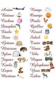 » en français, on a tendance à « manger les sons ». L Alphabet Teaching French French Lessons Learn French