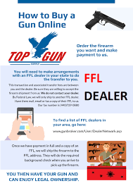 How To Buy A Gun Online - Top Gun Supply