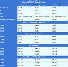 More tv, more sports, more storage, more sharing. Iphone 12 Pro And Pro Max Telco Price Comparison Maxis Digi U Mobile And Celcom Lowyat Net