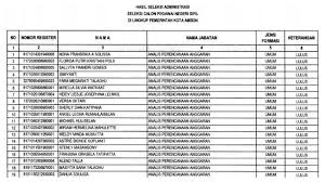 Contoh soal dan jawaban toeic dunia sekolah id. Https Ambon Tribunnews Com 2021 08 13 H 2 Hasil Sanggah Cpns Kota Ambon Diumumkan Ini Passing Grade Skd Cpns 2021 Untuk Twk Tiu Tkp Https Cdn 2 Tstatic Net Ambon Foto Bank Images Protokol Kesehatan Ketat Diberlakukan Saat Pelaksanaan Skb