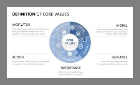 Have You Already Tried Our Brand New Template Set On The Topic Of Company Core Value It Gives You The Opp Company Core Values Core Values Company Presentation