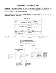 spanish verb conjugation flowchart for remedial learners