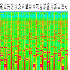 Sounds Of The Basic Building Blocks Of Life A Sweep Through All Natural 20 Amino Acids By Markus J Buehler