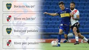 Hizo un trabajo digno, pero no lo pudo concretar: Encuesta Quien Gana El Superclasico Entre Boca Y River Tyc Sports