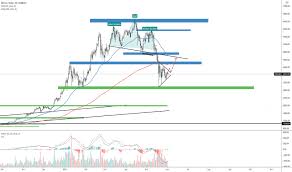 Bitcoin trading, how to trade bitcoin, bitcoin trading tutorial, and cryptocurrency technical analysis. Tyujm Njdbhhym