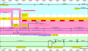 45 Proper Biblical Timeline Chart Free Download