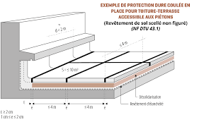 En effet, avec un revêtement béton vous évitez le vernis et le ponçage régulier et aurez une terrasse. Points Faibles De La Protection Lourde En Toitures Terrasses Accessibles Agence Qualite Construction