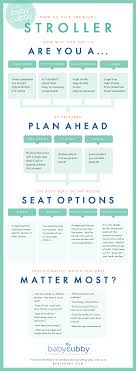 How To Pick The Right Stroller Choosing The Right Stroller Can Be One Of The Hardest Decisions For A New Parent Let Us Stroller New Parents Cool Baby Stuff