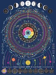 Moon Phase Calendar Moon Phases 2019 Astrology Calendar Chart Art Poster Wall Calendar Astronomy Cosmic Calendar Astrology Calendar Moon Phase Calendar