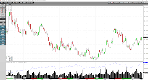 Silver Stalls Then Follows Gold And Looks Explosive