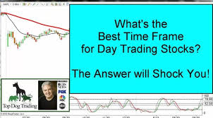 Day Trading Stocks Whats The Best Time Frame