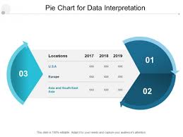 Pie Chart For Data Interpretation Ppt Powerpoint