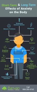 The Short And Long Term Effects Of Anxiety On The Body Mental Health Blog