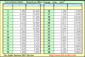 American Wire Gauge Chart Chainmaille Tutorial Wire Gauges