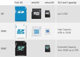 I really like having the option. Secure Digital Sd Card