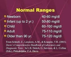 28 Scientific Whats The Normal Blood Sugar Level