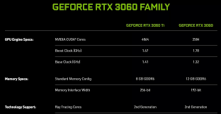 Running your gpu at high temperatures (in the 90c range) for a prolonged period of time can definitely affect the lifespan of overclocking is an essential part of mining crypto. Nvidia Says It Will Not Limit The Mining Performance Of Gpus Already Sold Techspot