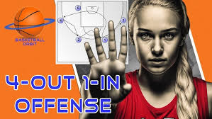 4-out, 1-in offense: Setup and Basics