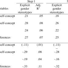 Hey, moi c'est maths ! Pdf On The Leaky Math Pipeline Comparing Implicit Math Gender Stereotypes And Math Withdrawal In Female And Male Children And Adolescents