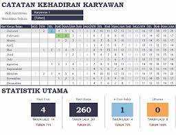 Kemudahan ini akan menjadi rumit ketika semakin banyak variable yang perlu. Penggajian Office Com