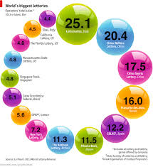 Comments On Daily Chart Winning Numbers The Economist