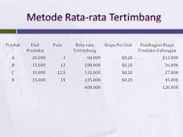 Contoh soal laporan biaya produksi metode rata rata tertimbang seharusnya menjadi bagian dari sistem penentuan biaya berdasarkan proses atau harga pokok proses metode rata rata tertimbang. Contoh Soal Metode Rata Rata Tertimbang Cara Golden